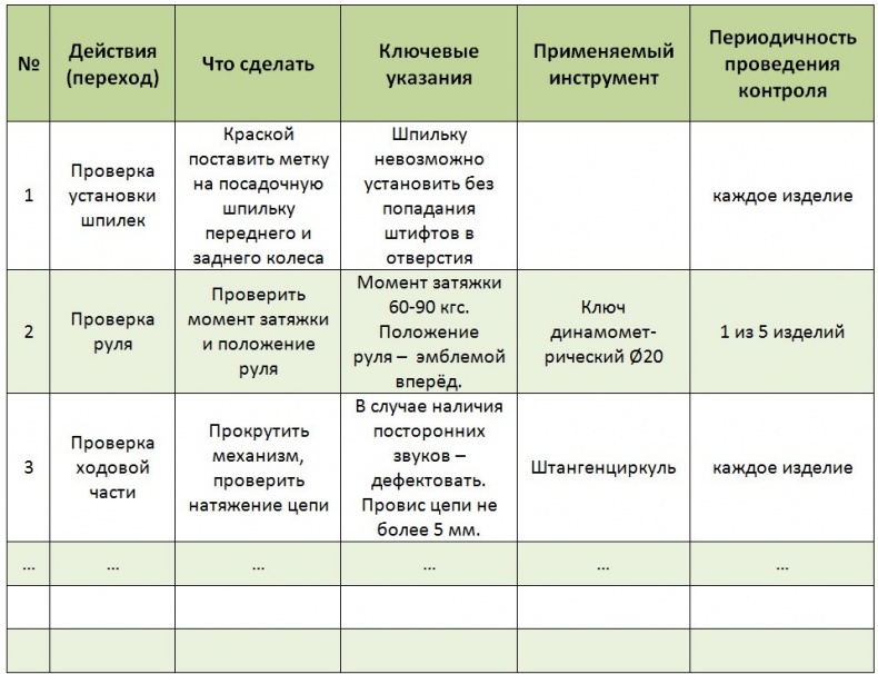 Стандартизованная работа. Метод построения идеального бизнеса Стандартизованная работа. Метод построения идеального бизнеса