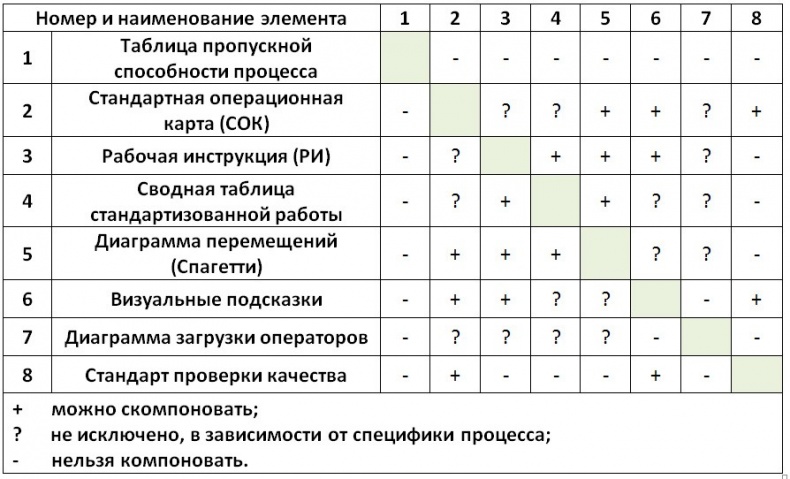 Стандартизованная работа. Метод построения идеального бизнеса Стандартизованная работа. Метод построения идеального бизнеса