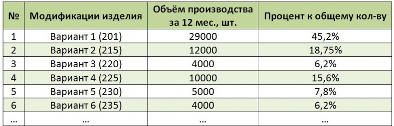 Стандартизованная работа. Метод построения идеального бизнеса Стандартизованная работа. Метод построения идеального бизнеса