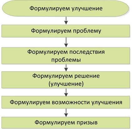 Стандартизованная работа. Метод построения идеального бизнеса Стандартизованная работа. Метод построения идеального бизнеса