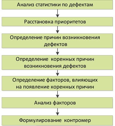Стандартизованная работа. Метод построения идеального бизнеса Стандартизованная работа. Метод построения идеального бизнеса