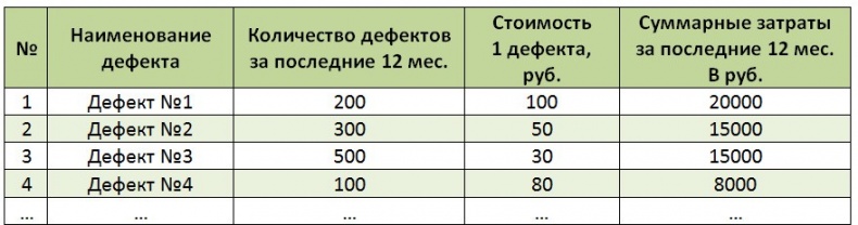 Стандартизованная работа. Метод построения идеального бизнеса Стандартизованная работа. Метод построения идеального бизнеса