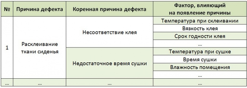 Стандартизованная работа. Метод построения идеального бизнеса Стандартизованная работа. Метод построения идеального бизнеса