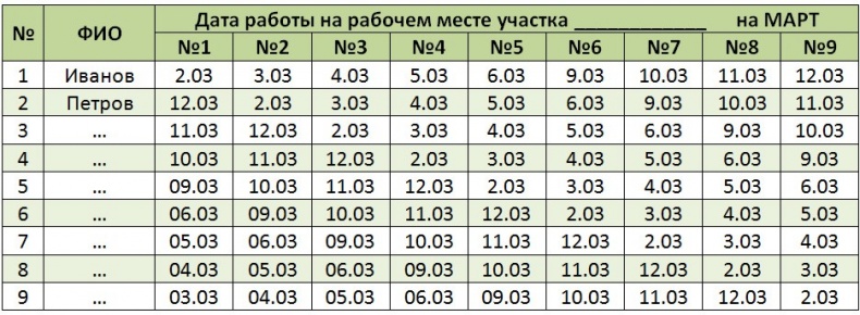 Стандартизованная работа. Метод построения идеального бизнеса Стандартизованная работа. Метод построения идеального бизнеса
