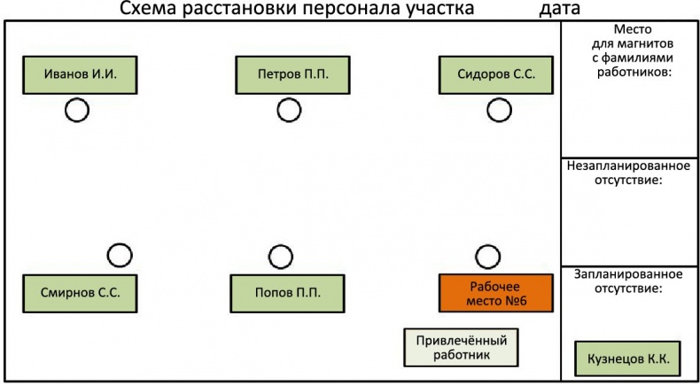 Стандартизованная работа. Метод построения идеального бизнеса Стандартизованная работа. Метод построения идеального бизнеса