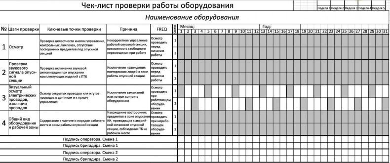 Стандартизованная работа. Метод построения идеального бизнеса Стандартизованная работа. Метод построения идеального бизнеса