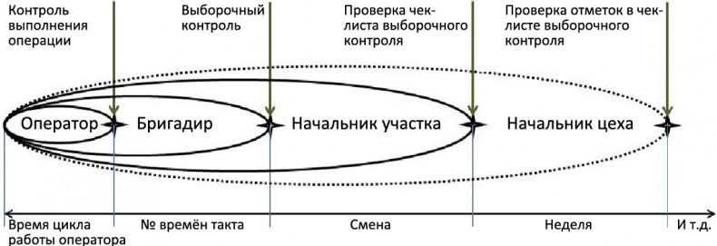 Стандартизованная работа. Метод построения идеального бизнеса Стандартизованная работа. Метод построения идеального бизнеса