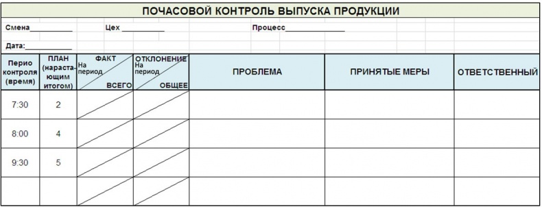 Стандартизованная работа. Метод построения идеального бизнеса Стандартизованная работа. Метод построения идеального бизнеса