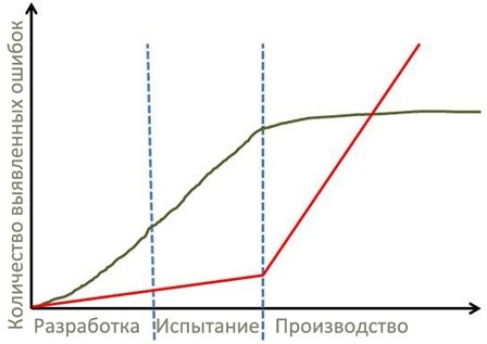 Стандартизованная работа. Метод построения идеального бизнеса Стандартизованная работа. Метод построения идеального бизнеса