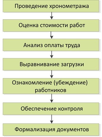 Стандартизованная работа. Метод построения идеального бизнеса Стандартизованная работа. Метод построения идеального бизнеса