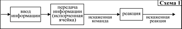 Средство от болезней Средство от болезней