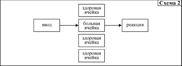 Средство от болезней Средство от болезней