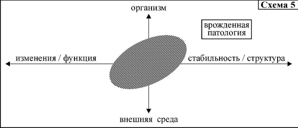 Средство от болезней Средство от болезней