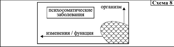 Средство от болезней Средство от болезней
