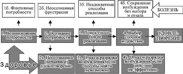 Средство от болезней Средство от болезней