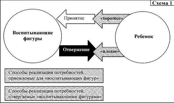 Средство от болезней Средство от болезней