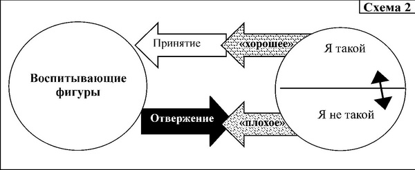 Средство от болезней Средство от болезней