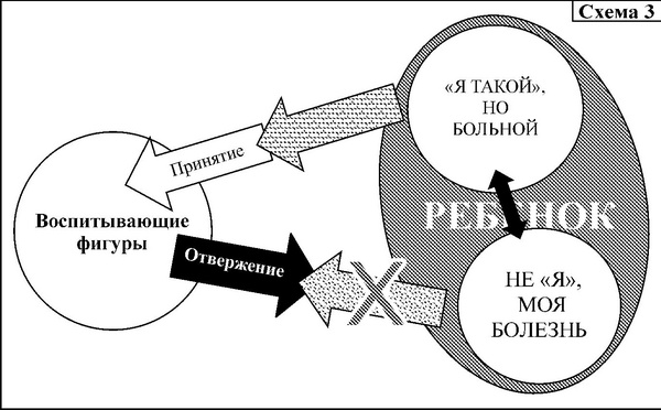 Средство от болезней Средство от болезней