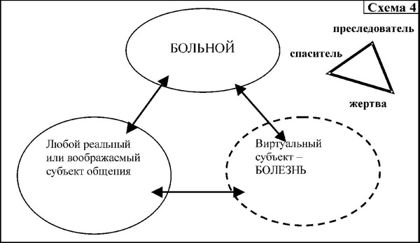 Средство от болезней Средство от болезней