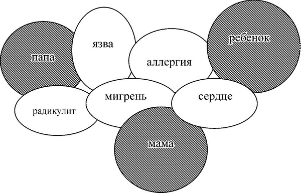 Средство от болезней Средство от болезней