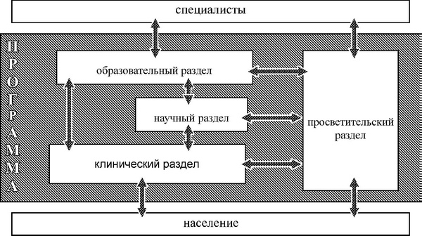 Средство от болезней Средство от болезней