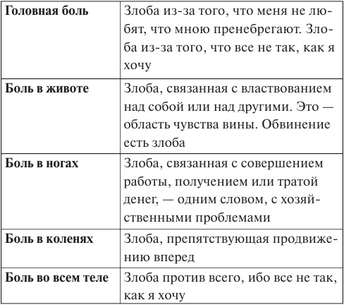 Лууле Виилма. Исцеление Светом Любви и Прощения. Большая книга избавления от болезней Лууле Виилма. Исцеление Светом Любви и Прощения. Большая книга избавления от болезней