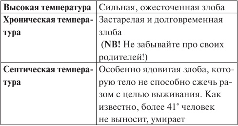 Лууле Виилма. Исцеление Светом Любви и Прощения. Большая книга избавления от болезней Лууле Виилма. Исцеление Светом Любви и Прощения. Большая книга избавления от болезней