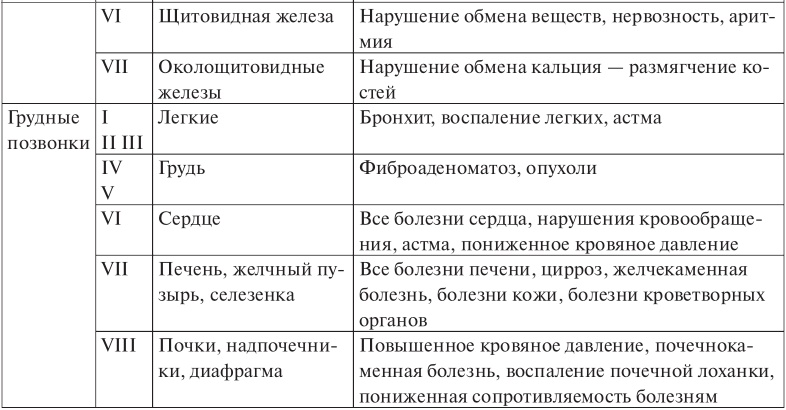 Лууле Виилма. Исцеление Светом Любви и Прощения. Большая книга избавления от болезней Лууле Виилма. Исцеление Светом Любви и Прощения. Большая книга избавления от болезней