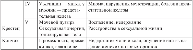 Лууле Виилма. Исцеление Светом Любви и Прощения. Большая книга избавления от болезней Лууле Виилма. Исцеление Светом Любви и Прощения. Большая книга избавления от болезней