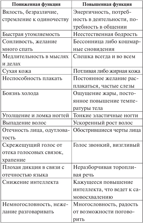 Лууле Виилма. Исцеление Светом Любви и Прощения. Большая книга избавления от болезней Лууле Виилма. Исцеление Светом Любви и Прощения. Большая книга избавления от болезней