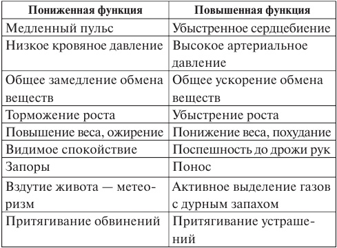 Лууле Виилма. Исцеление Светом Любви и Прощения. Большая книга избавления от болезней Лууле Виилма. Исцеление Светом Любви и Прощения. Большая книга избавления от болезней