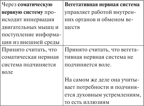 Лууле Виилма. Исцеление Светом Любви и Прощения. Большая книга избавления от болезней Лууле Виилма. Исцеление Светом Любви и Прощения. Большая книга избавления от болезней