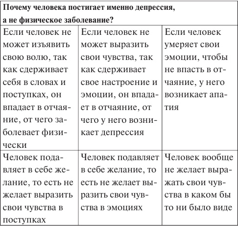 Лууле Виилма. Исцеление Светом Любви и Прощения. Большая книга избавления от болезней Лууле Виилма. Исцеление Светом Любви и Прощения. Большая книга избавления от болезней