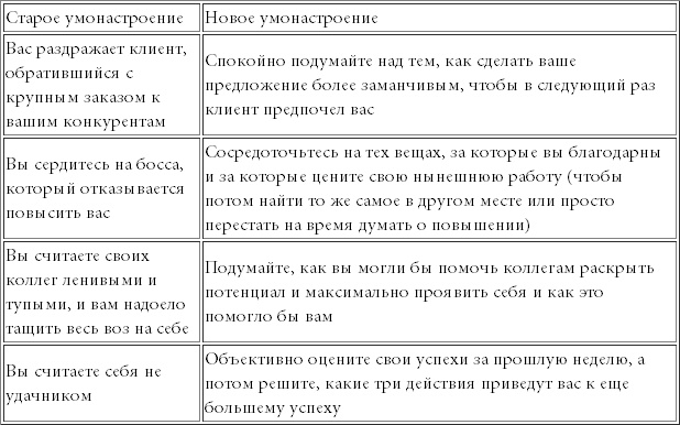 Заставь свой мозг работать Заставь свой мозг работать