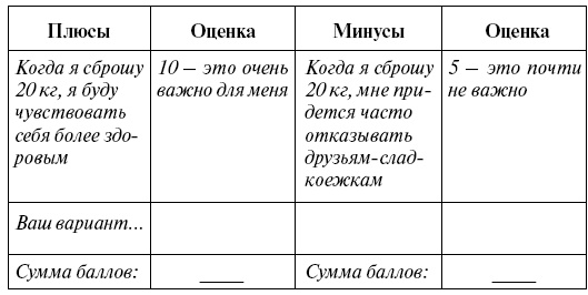 Эффективный лайф-менеджмент Эффективный лайф-менеджмент
