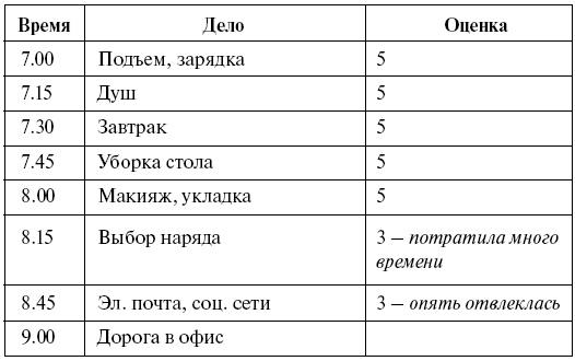 Эффективный лайф-менеджмент Эффективный лайф-менеджмент