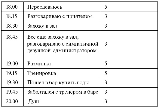 Эффективный лайф-менеджмент Эффективный лайф-менеджмент
