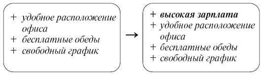 Эффективный лайф-менеджмент Эффективный лайф-менеджмент