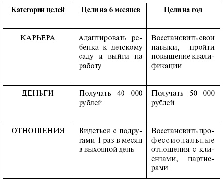 Эффективный лайф-менеджмент Эффективный лайф-менеджмент