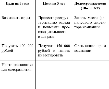 Эффективный лайф-менеджмент Эффективный лайф-менеджмент