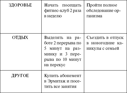Эффективный лайф-менеджмент Эффективный лайф-менеджмент
