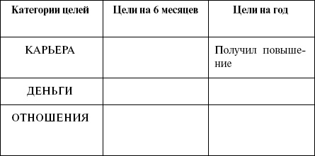 Эффективный лайф-менеджмент Эффективный лайф-менеджмент
