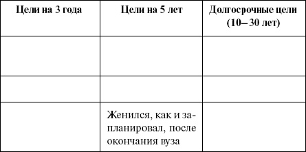 Эффективный лайф-менеджмент Эффективный лайф-менеджмент