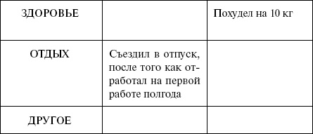 Эффективный лайф-менеджмент Эффективный лайф-менеджмент