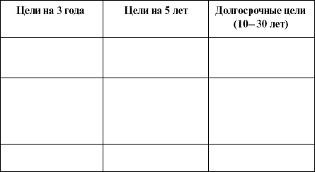 Эффективный лайф-менеджмент Эффективный лайф-менеджмент