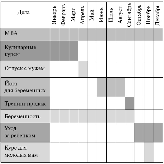 Эффективный лайф-менеджмент Эффективный лайф-менеджмент