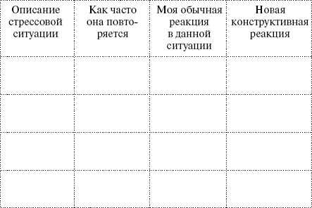 День управления стрессом День управления стрессом