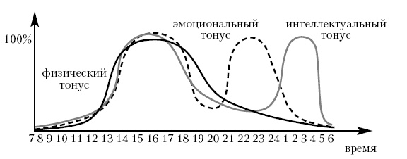 День управления стрессом День управления стрессом