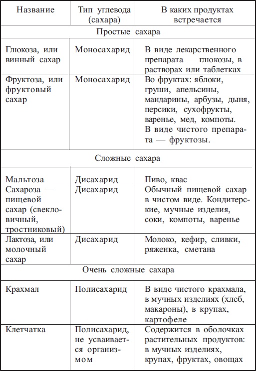 Диабет. Есть – чтобы жить Диабет. Есть – чтобы жить