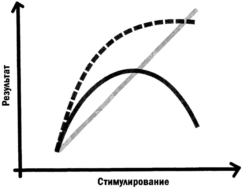 Позитивная иррациональность. Как извлекать выгоду из своих нелогичных поступков Позитивная иррациональность. Как извлекать выгоду из своих нелогичных поступков